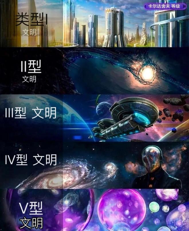 宇宙四级文明有多强大？人类科技仅0.7级163 / 作者:单丁鹤纷 / 帖子ID:130906