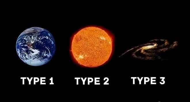宇宙四级文明有多强大？人类科技仅0.7级392 / 作者:单丁鹤纷 / 帖子ID:130906