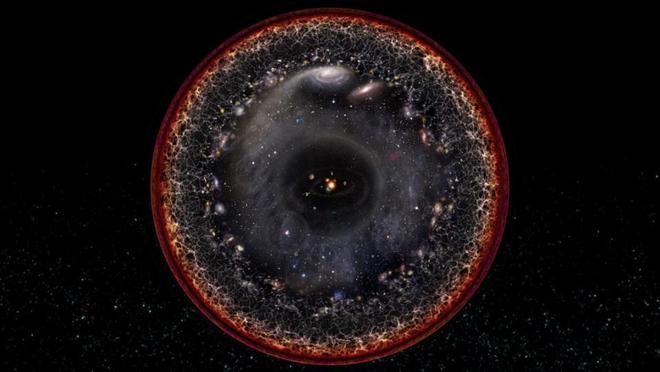 宇宙四级文明有多强大？人类科技仅0.7级712 / 作者:单丁鹤纷 / 帖子ID:130906