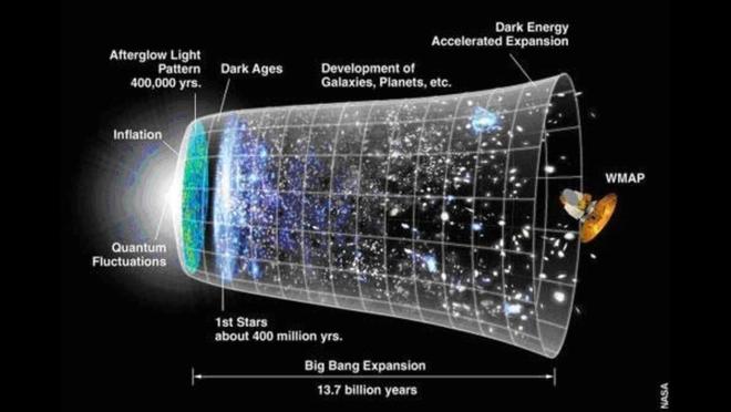 科学家揭示地球可观测宇宙边界：140亿光年外的极限586 / 作者:单丁鹤纷 / 帖子ID:130921