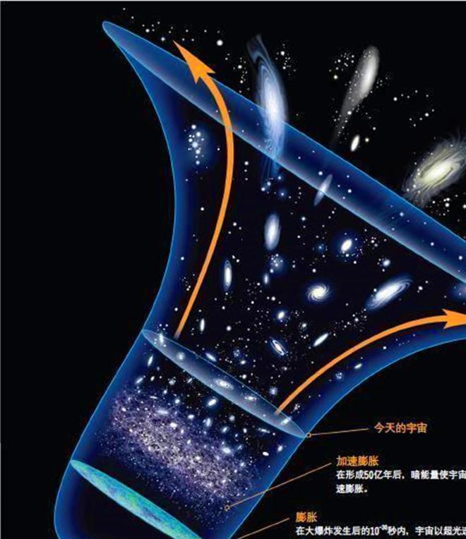 科学家揭示地球可观测宇宙边界：140亿光年外的极限313 / 作者:单丁鹤纷 / 帖子ID:130921