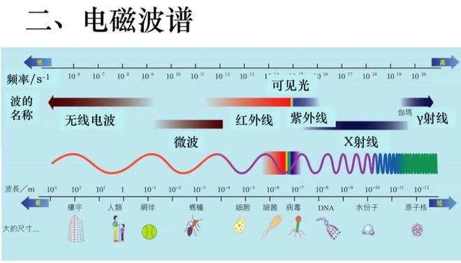 光子为何无需加速即可达到每秒30万公里？揭秘其动力来源200 / 作者:单丁鹤纷 / 帖子ID:130931