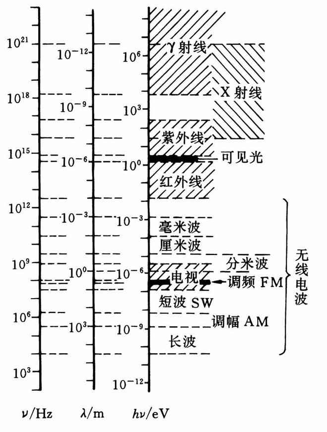 光子为何无需加速即可达到每秒30万公里？揭秘其动力来源74 / 作者:单丁鹤纷 / 帖子ID:130931