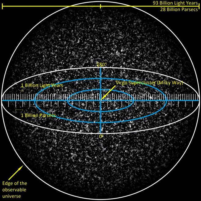 科学家揭示：即使驾驶光速飞船，人类也无法抵达宇宙边缘511 / 作者:单丁鹤纷 / 帖子ID:130942