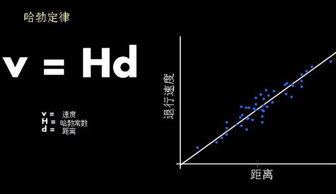 科学家揭示：即使驾驶光速飞船，人类也无法抵达宇宙边缘147 / 作者:单丁鹤纷 / 帖子ID:130942