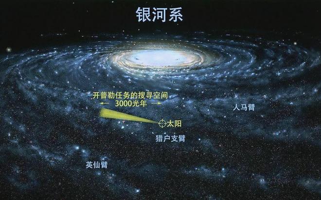 如果宇宙中只有人类，为何科学家认为这比发现外星生命更令人不安？371 / 作者:单丁鹤纷 / 帖子ID:130941
