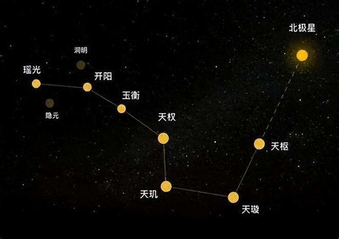 10万亿年后宇宙的终极命运：地球消失与恒星熄灭的最终归宿974 / 作者:单丁鹤纷 / 帖子ID:130943