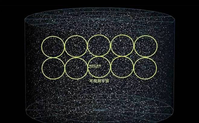 科学家揭示：即使驾驶光速飞船，人类也无法抵达宇宙边缘984 / 作者:单丁鹤纷 / 帖子ID:130942