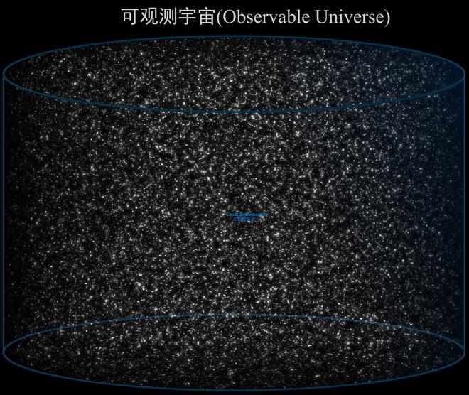科学家揭示：即使驾驶光速飞船，人类也无法抵达宇宙边缘100 / 作者:单丁鹤纷 / 帖子ID:130942