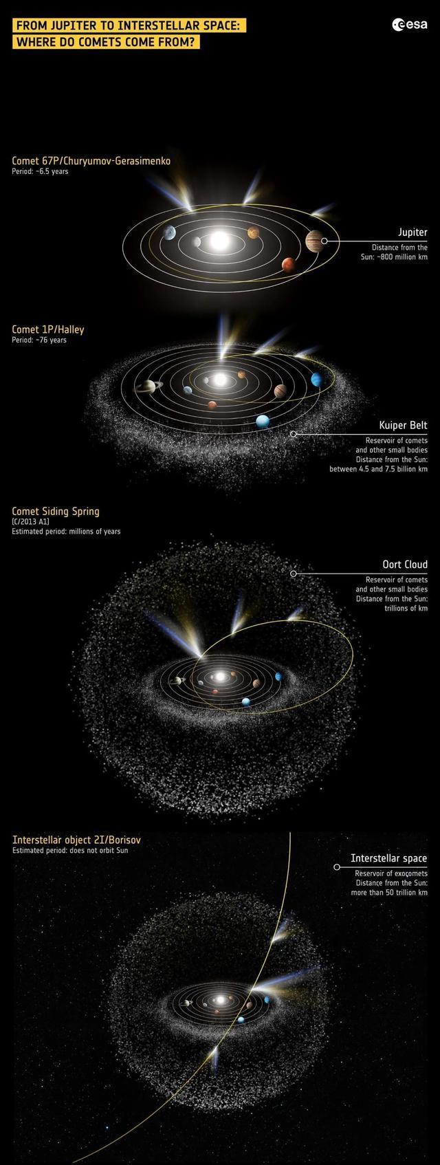 为什么太阳系的行星都在同一平面上运行？389 / 作者:单丁鹤纷 / 帖子ID:130962