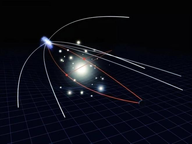 韦伯太空望远镜捕捉到时空弯曲现象，证实爱因斯坦广义相对论在120亿光年外的准确性653 / 作者:单丁鹤纷 / 帖子ID:130961