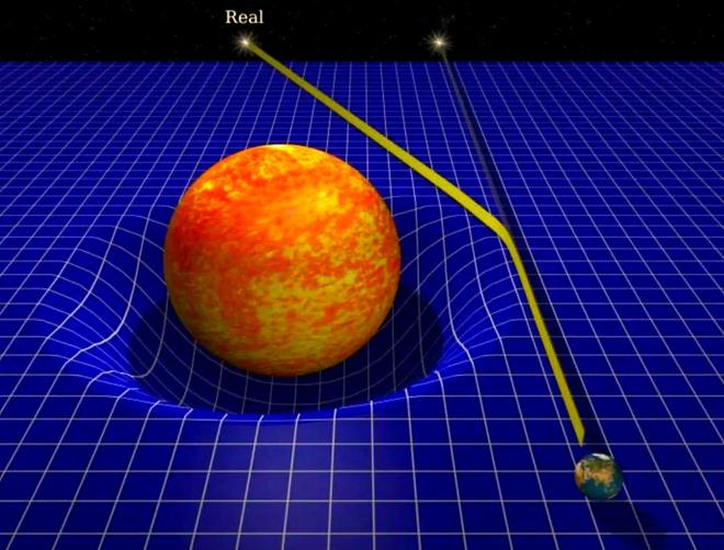 地球为什么不会从太空中坠落？支撑地球的神秘力量是什么？202 / 作者:单丁鹤纷 / 帖子ID:130944