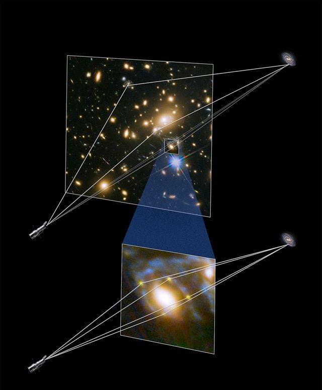 韦伯太空望远镜捕捉到时空弯曲现象，证实爱因斯坦广义相对论在120亿光年外的准确性54 / 作者:单丁鹤纷 / 帖子ID:130961