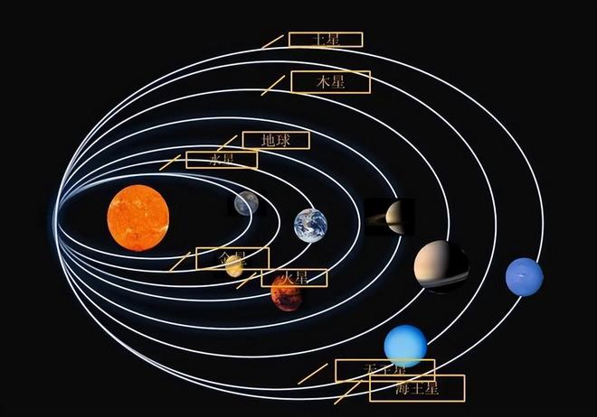 地球为什么不会从太空中坠落？支撑地球的神秘力量是什么？830 / 作者:单丁鹤纷 / 帖子ID:130944
