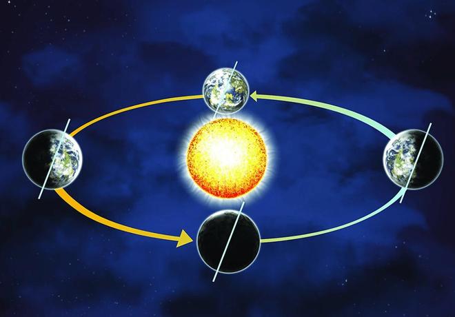地球为什么不会从太空中坠落？支撑地球的神秘力量是什么？372 / 作者:单丁鹤纷 / 帖子ID:130944