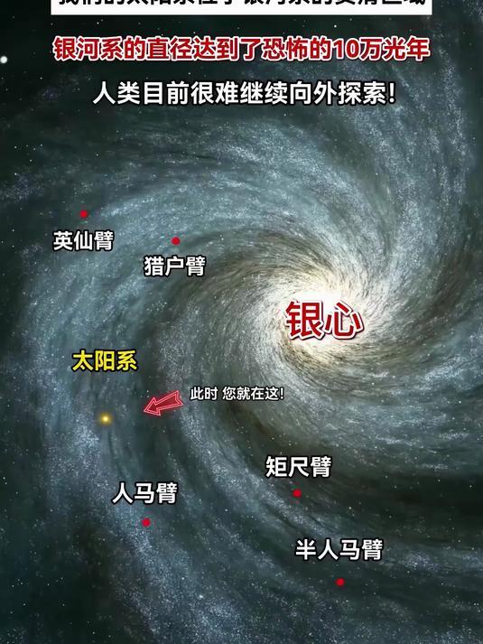 太阳系公转周期2.2亿年与地球五次生物大灭绝有关联吗？685 / 作者:单丁鹤纷 / 帖子ID:130972