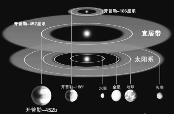 天文学家发现2500光年外存在拥有8颗行星的类太阳系731 / 作者:单丁鹤纷 / 帖子ID:130964