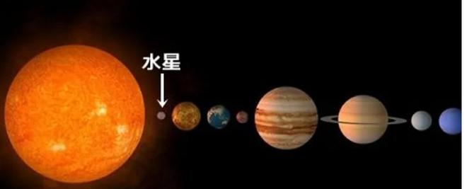 为什么水星探测器很少？探索水星的秘密与挑战125 / 作者:单丁鹤纷 / 帖子ID:130963