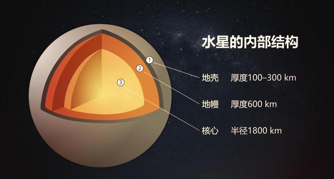 为什么水星探测器很少？探索水星的秘密与挑战458 / 作者:单丁鹤纷 / 帖子ID:130963