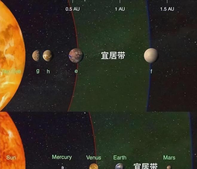 天文学家发现2500光年外存在拥有8颗行星的类太阳系855 / 作者:单丁鹤纷 / 帖子ID:130964