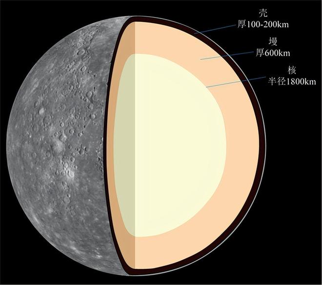 为什么水星探测器很少？探索水星的秘密与挑战958 / 作者:单丁鹤纷 / 帖子ID:130963
