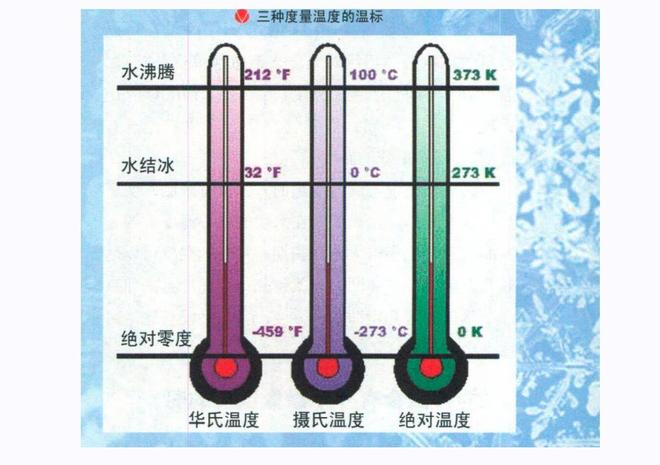 绝对零度-273.15℃：宇宙的终极禁区，人类真的永远无法达到吗？442 / 作者:单丁鹤纷 / 帖子ID:130986