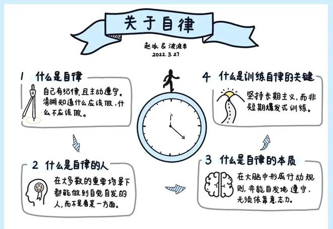为什么你总是无法坚持自律？揭秘自律失败的真正原因617 / 作者:单丁鹤纷 / 帖子ID:131020