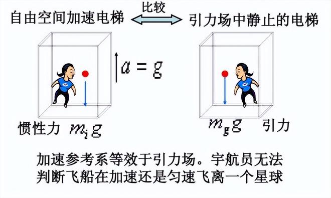爱因斯坦相对论的创立过程与科学突破145 / 作者:单丁鹤纷 / 帖子ID:131002