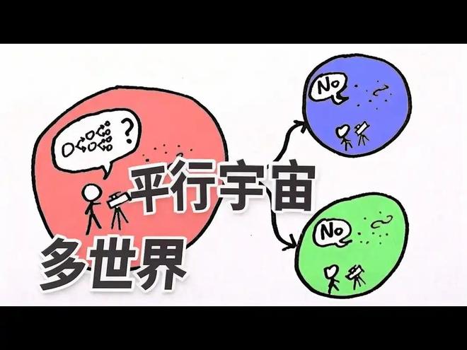 平行宇宙存在吗？探索平行宇宙的奥秘与科学理论387 / 作者:单丁鹤纷 / 帖子ID:131033