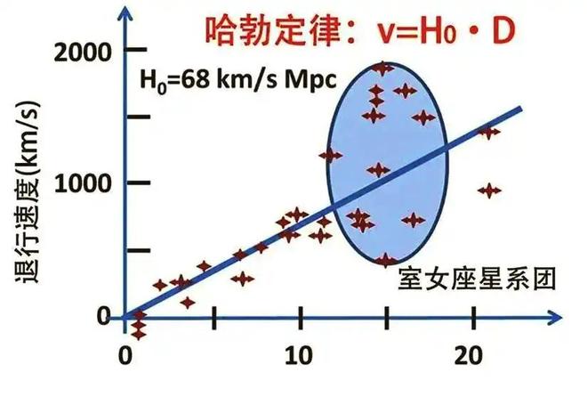宇宙大爆炸的原因是什么？探索宇宙起源的终极问题98 / 作者:单丁鹤纷 / 帖子ID:131007