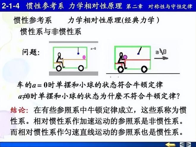 爱因斯坦相对论的创立过程与科学突破790 / 作者:单丁鹤纷 / 帖子ID:131002