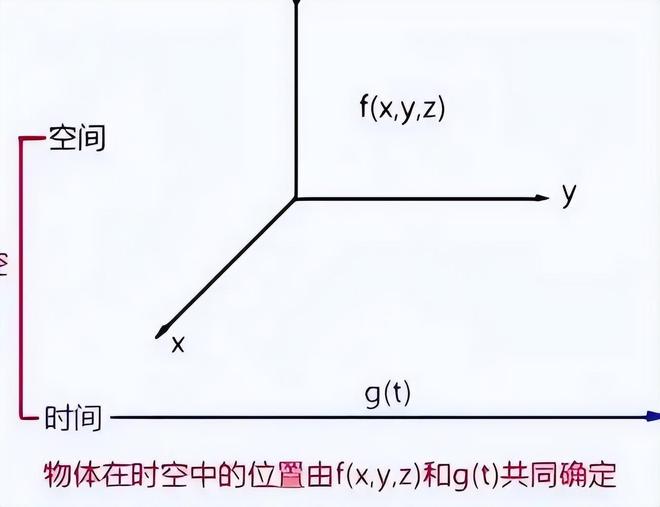 光速为何主宰时间与速度的关系？揭秘光速的绝对法则401 / 作者:单丁鹤纷 / 帖子ID:131026