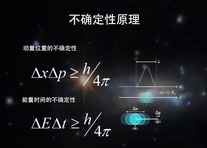 宇宙大爆炸的原因是什么？探索宇宙起源的终极问题117 / 作者:单丁鹤纷 / 帖子ID:131007
