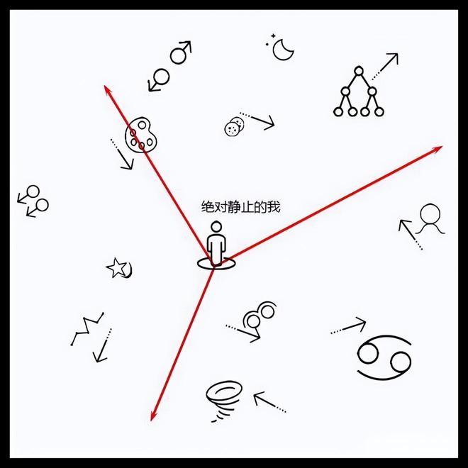 光速为何主宰时间与速度的关系？揭秘光速的绝对法则200 / 作者:单丁鹤纷 / 帖子ID:131026