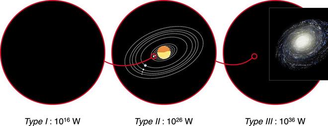 为什么人类找不到外星人？令人不安的真相594 / 作者:单丁鹤纷 / 帖子ID:131068