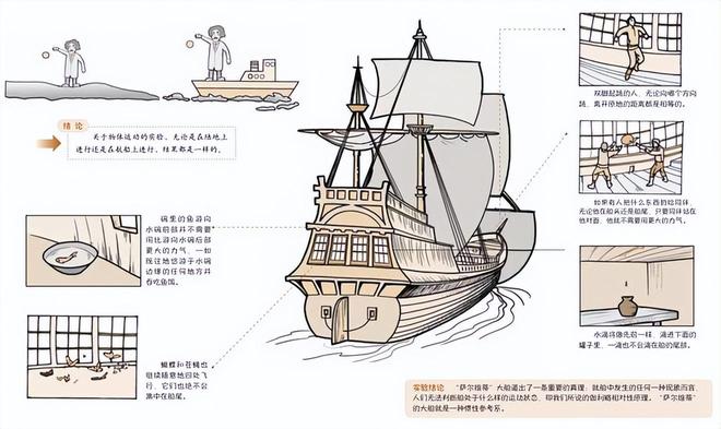 经典力学到相对论：百年物理学革命历程236 / 作者:单丁鹤纷 / 帖子ID:131035