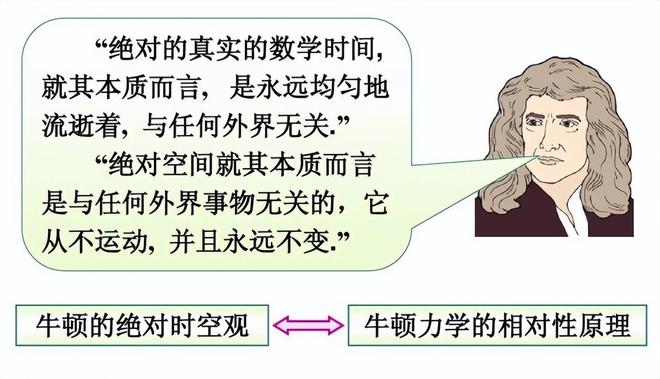 经典力学到相对论：百年物理学革命历程193 / 作者:单丁鹤纷 / 帖子ID:131035