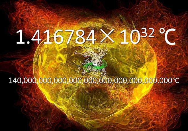 创造新宇宙的关键温度是多少？揭秘宇宙诞生的温度秘密109 / 作者:单丁鹤纷 / 帖子ID:131058