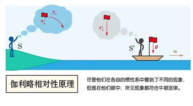 经典力学到相对论：百年物理学革命历程348 / 作者:单丁鹤纷 / 帖子ID:131035