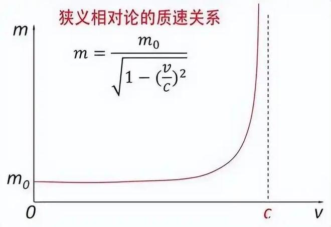 超光速为何不可能？因果律如何阻止超光速现象的发生341 / 作者:单丁鹤纷 / 帖子ID:131069