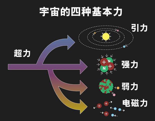 创造新宇宙的关键温度是多少？揭秘宇宙诞生的温度秘密294 / 作者:单丁鹤纷 / 帖子ID:131058