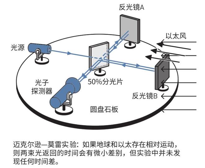 经典力学到相对论：百年物理学革命历程573 / 作者:单丁鹤纷 / 帖子ID:131035