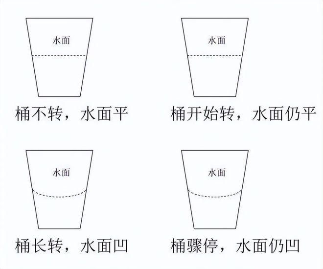 经典力学到相对论：百年物理学革命历程795 / 作者:单丁鹤纷 / 帖子ID:131035