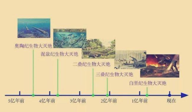 为什么人类找不到外星人？令人不安的真相596 / 作者:单丁鹤纷 / 帖子ID:131068