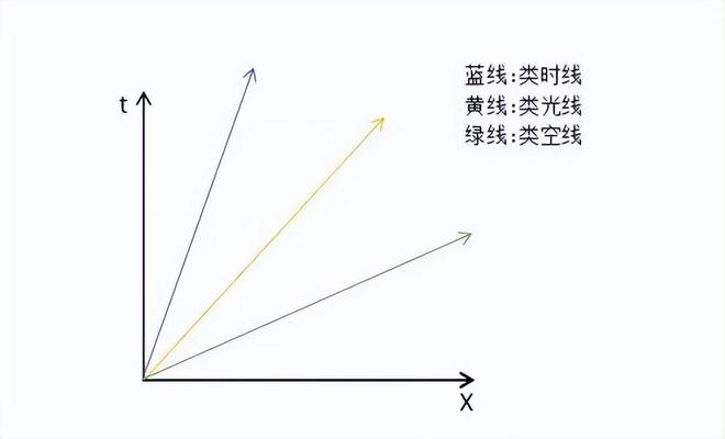 超光速为何不可能？因果律如何阻止超光速现象的发生570 / 作者:单丁鹤纷 / 帖子ID:131069
