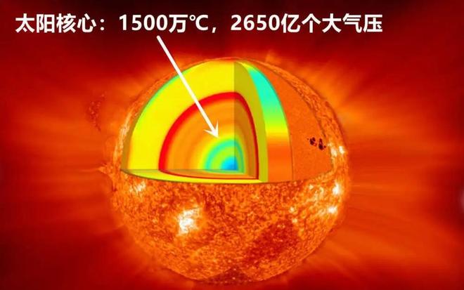 创造新宇宙的关键温度是多少？揭秘宇宙诞生的温度秘密902 / 作者:单丁鹤纷 / 帖子ID:131058