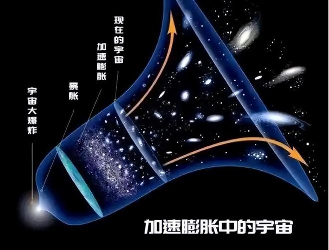 科学家如何测量数亿光年外的天体距离？306 / 作者:单丁鹤纷 / 帖子ID:131070