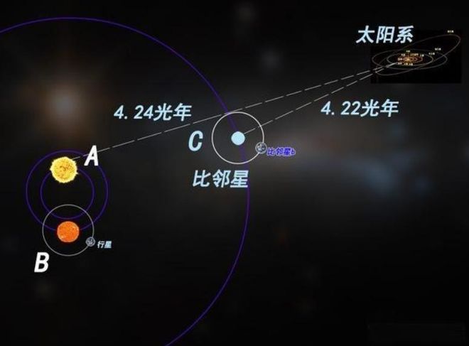 科学家如何测量数亿光年外的天体距离？120 / 作者:单丁鹤纷 / 帖子ID:131070