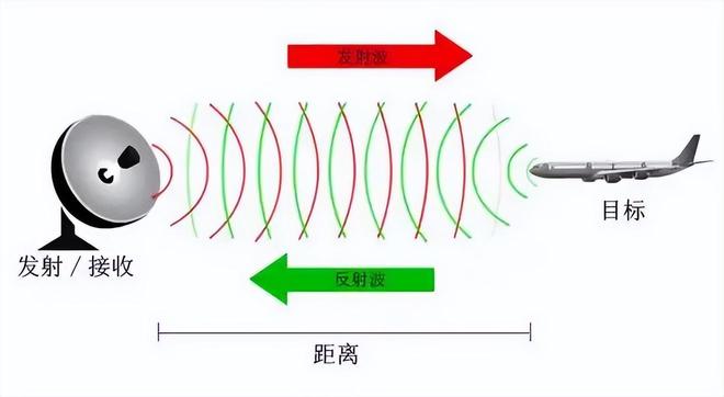 科学家如何测量数亿光年外的天体距离？578 / 作者:单丁鹤纷 / 帖子ID:131070