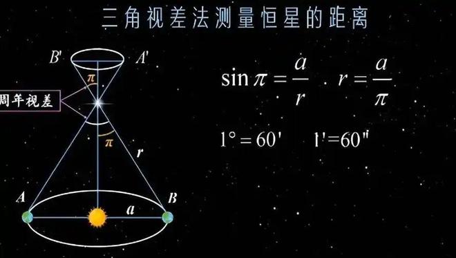 科学家如何测量数亿光年外的天体距离？38 / 作者:单丁鹤纷 / 帖子ID:131070